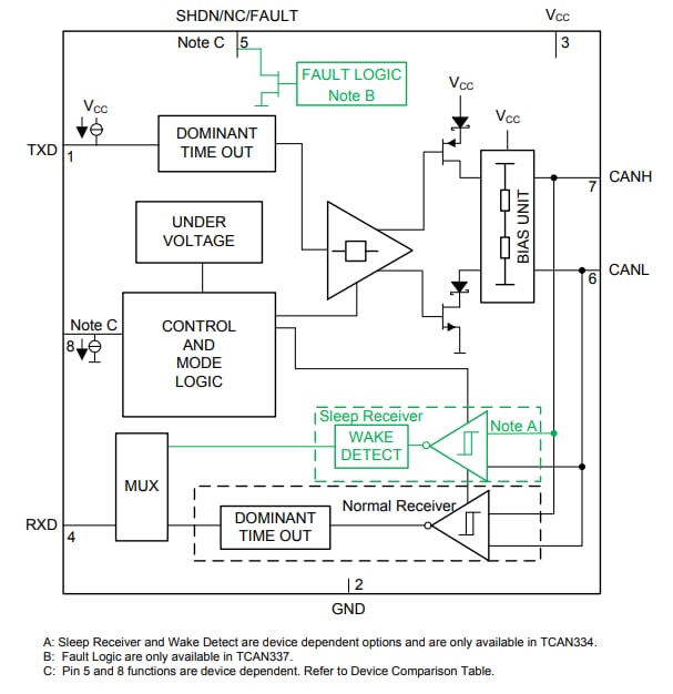 블록 선도 - Texas Instruments TCAN33x 3.3V CAN 송수신기